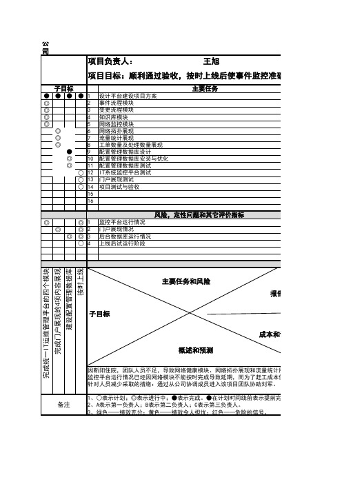 一页纸项目管理模板by光环APP