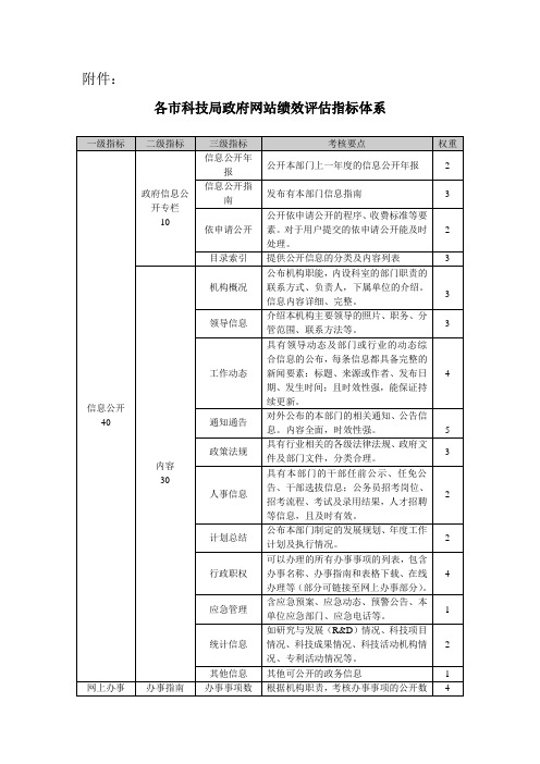 各市科技局政府网站绩效评估指标体系