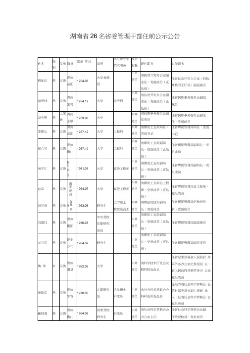 湖南省26名省委管理干部任前公示公告