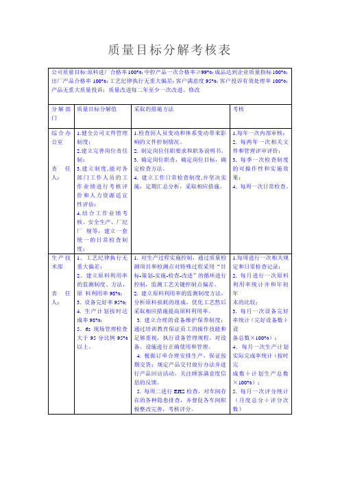 质量目标分解考核表