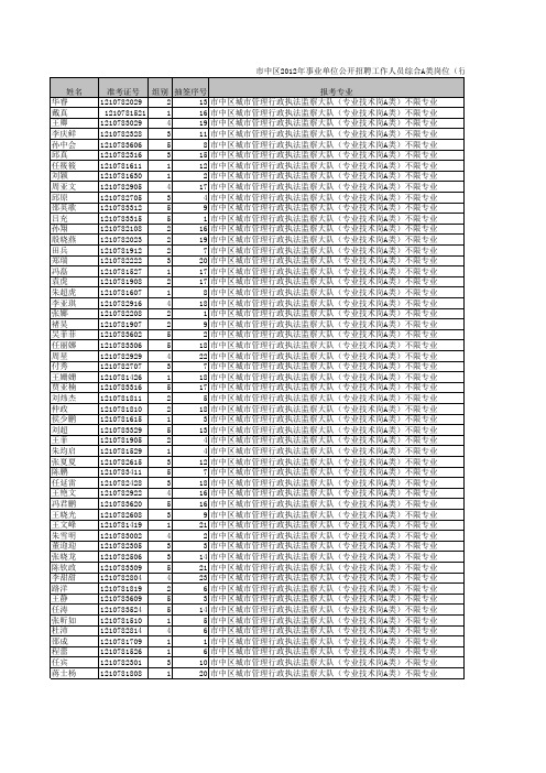 2012年枣庄市中区事业单位招聘体检名单1(综合A类)xls