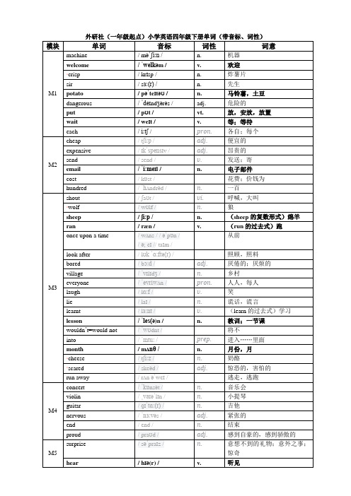 外研社(一年级起点)小学英语四年级下册单词(带音标、词性)