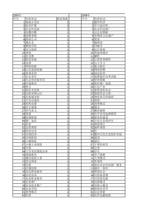 【国家社会科学基金】_推广模式_基金支持热词逐年推荐_【万方软件创新助手】_20140804