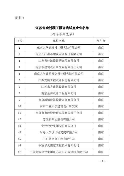 2、江苏省全过程工程咨询试点项目名单