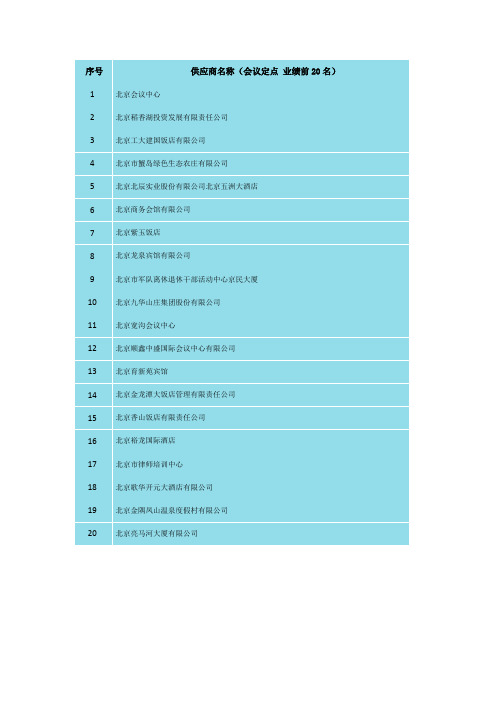 2015年北京市政府采购供应商名称(会议定点 业绩前20名)