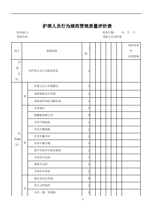 护理人员行为规范管理质量评价表