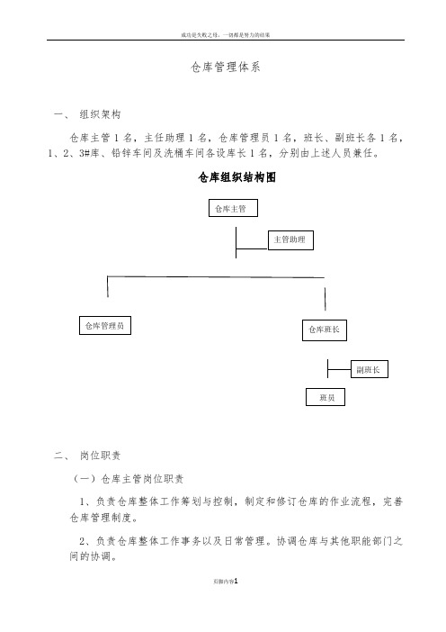 仓库管理体系