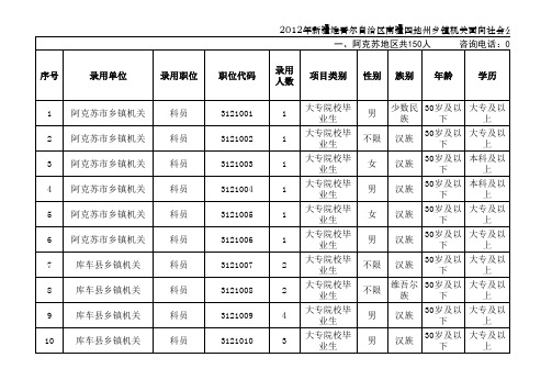 新疆南疆四地州公务员名单