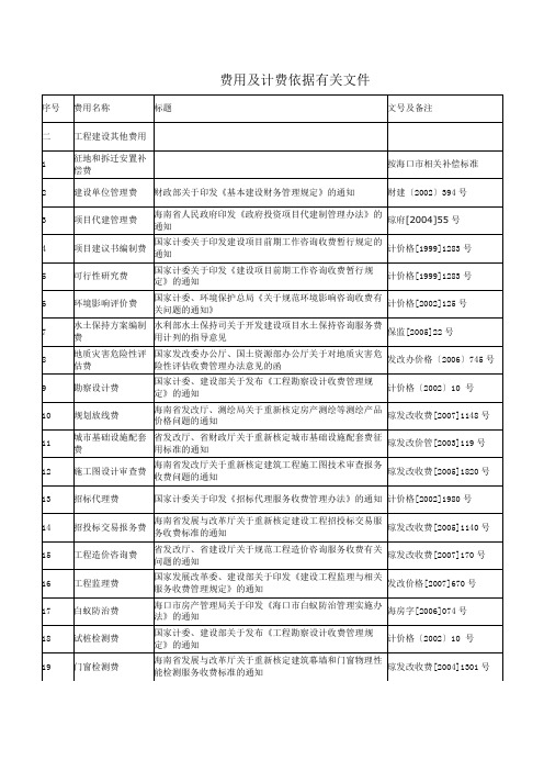 建设工程造价管理费用及计费依据有关文件