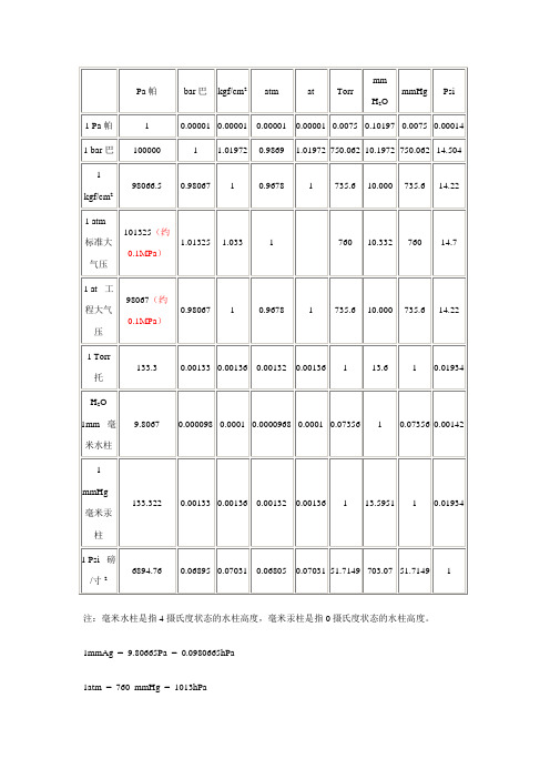 常用压力单位换算表