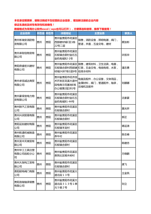 2020新版贵州省通用五金配件工商企业公司名录名单黄页联系方式大全746家