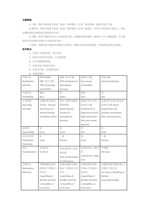 杭州泰林VHP冻干机灭菌资料