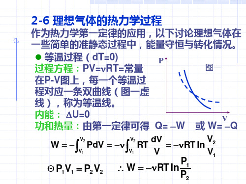 理想气体的热力学过程