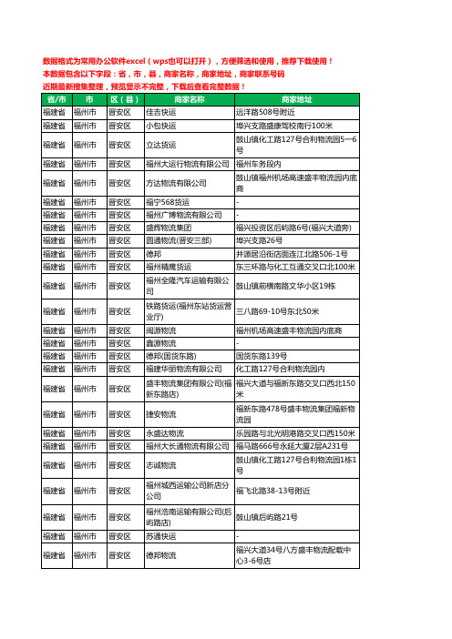 新版福建省福州市晋安区托运工商企业公司名录名单大全207家