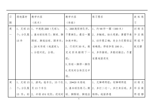 最新足球队训练计划第一周 【完整版】