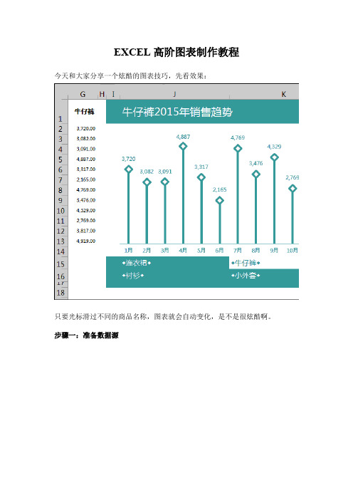 EXCEL高阶图表制作教程