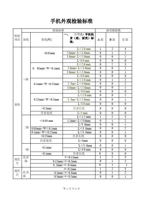 手机外观检验标准