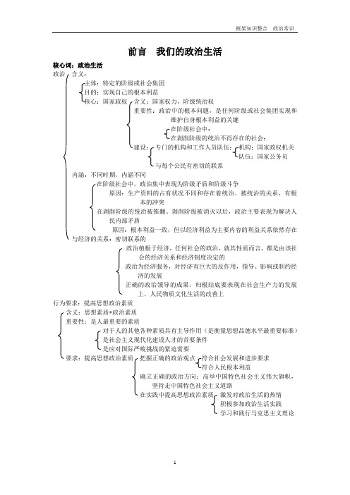 政治整合