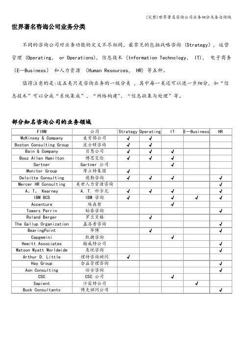 (完整)世界著名咨询公司业务细分及各自领域