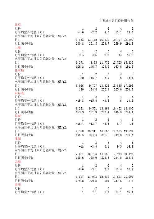 主要城市各月设计用气象参数