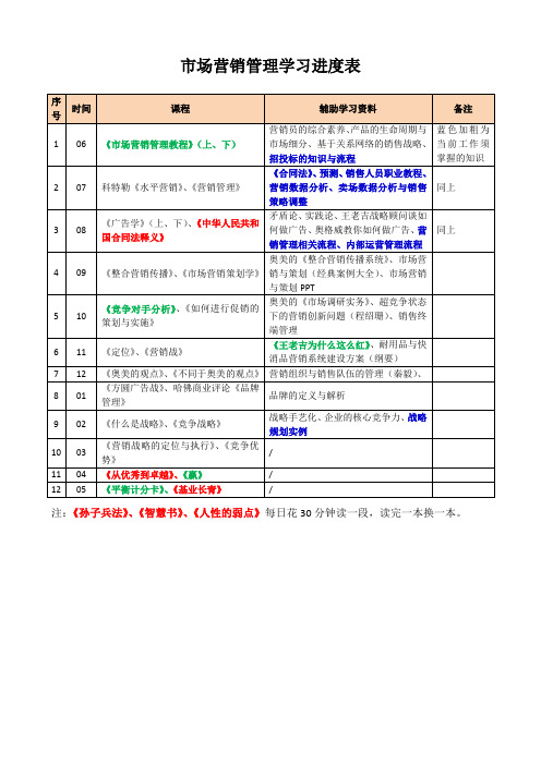 市场营销管理学习进度表