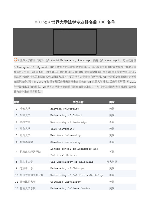 2015QS世界大学法学专业排名前100名单