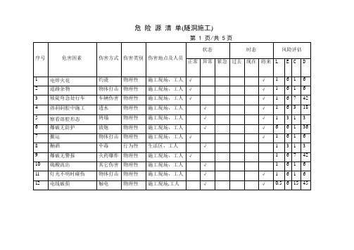 隧洞施工危险源清单