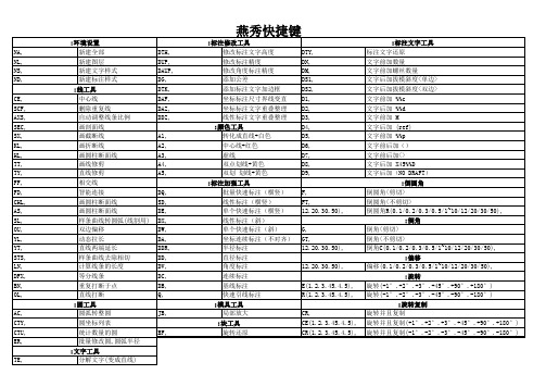 燕秀快捷键(打印)