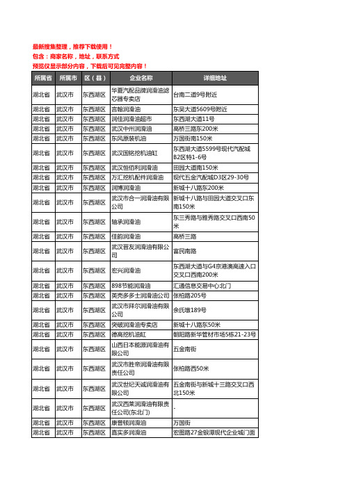 新版湖北省武汉市东西湖区润滑油企业公司商家户名录单联系方式地址大全41家