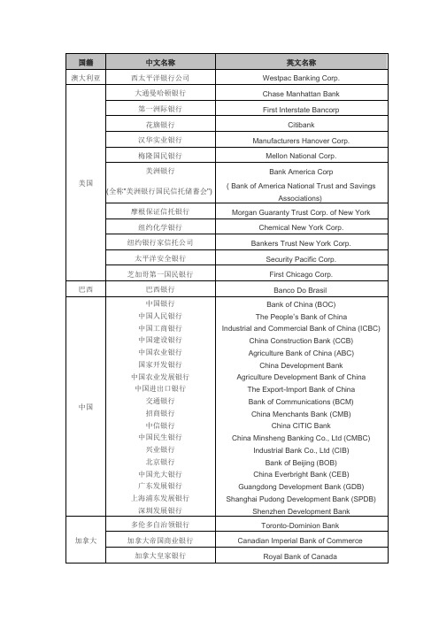 各大银行中英文对照