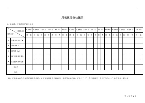 风机运行巡检记录