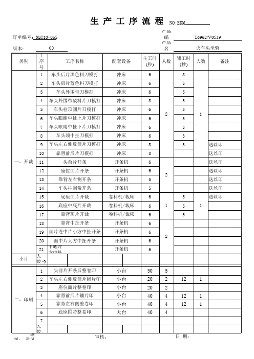 生产工序流程表