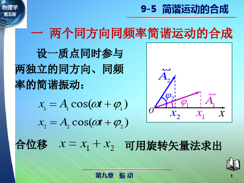 两个同方向同频率简谐运动合成