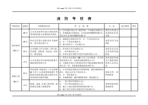 (表)消防考核评分表