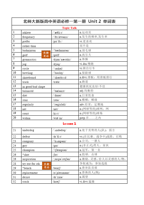 北师大新版高中英语必修一 Unit 2 单词表(带音标)