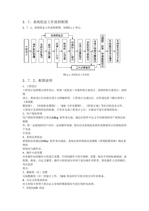 浙大中控一 ECS 100系统介绍-7