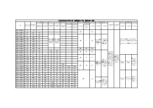 北京市历年社保平均工资、缴费基数上下限、缴费比例一览表