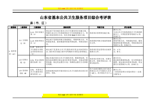 基本公共卫生服务项目绩效考核综合考评表