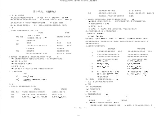 九年级化学第十单元《酸和碱》知识点总结人教新课标版