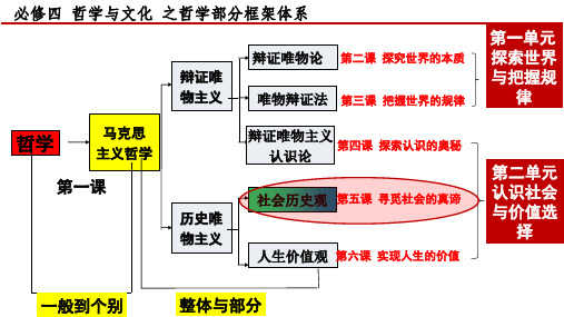 5.3 社会历史的主体  课件(共43张PPT)-高中政治必修四哲学与文化