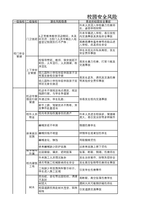 学校校园风险清单-第二部分