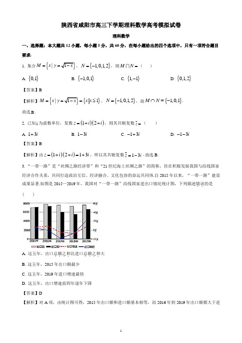 陕西省咸阳市高三下学期理科数学高考模拟试卷