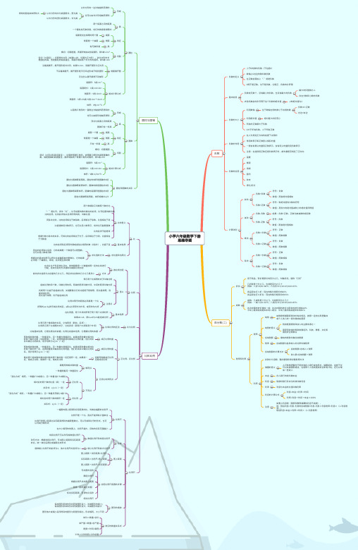 六年级下册数学学习计划表(思维导图)