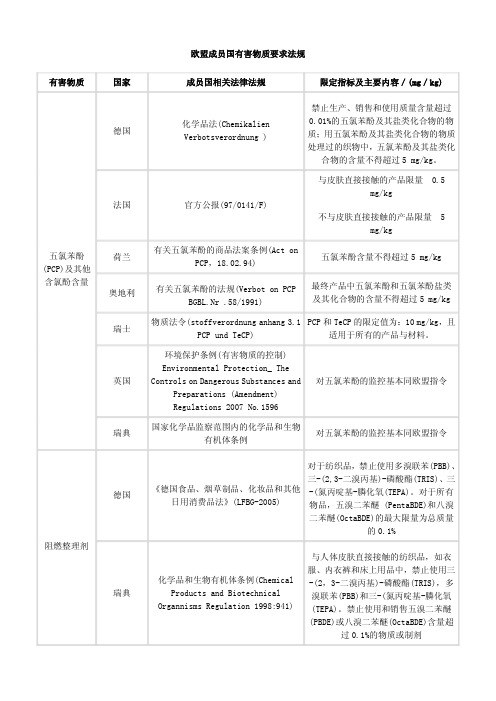 欧盟成员国有害物质要求法规 - 2008年佛山市技术标准战 …