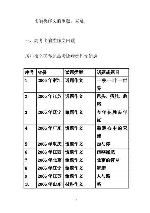 比喻类作文的审题立意