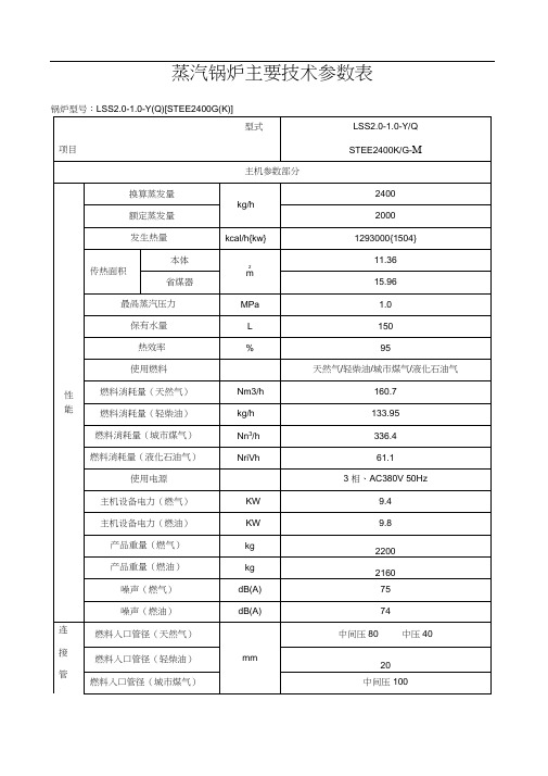 蒸汽锅炉主要技术参数表