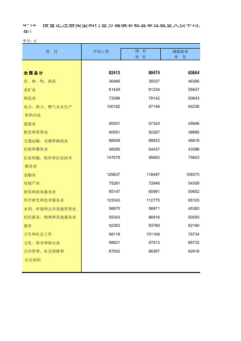 中国统计年鉴2019全国各省市区社会经济发展指标：按登记注册类型行业分城镇非私营单位就业人员平均工资