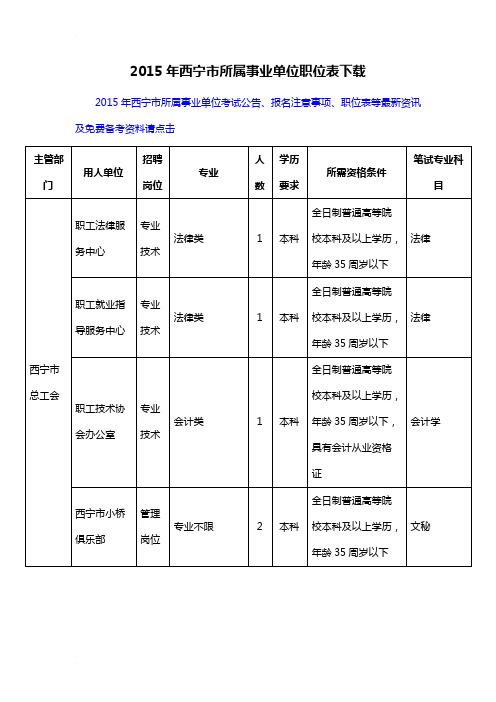 2015年西宁市所属事业单位职位表下载