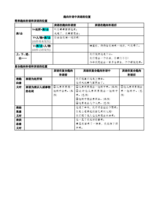 趋向补语中宾语的位置