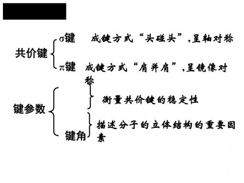 化学课件《共价键与分子的空间构型》优秀ppt 鲁科版